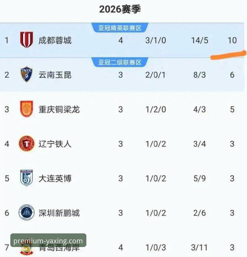 中超射手榜进阶操作教程：在亚星官网平台解读费利佩7球数据